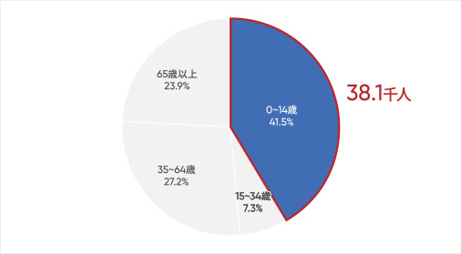 「喘息」年代別