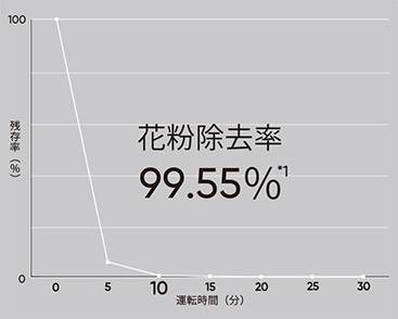 pollen_graph