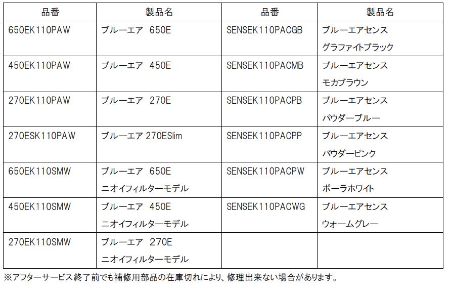 Blueair 空気清浄機 Classic E シリーズ・Sense シリーズ」 アフター