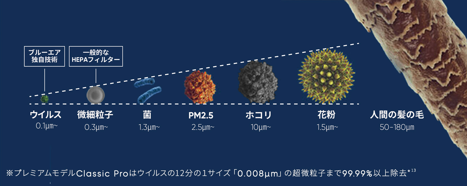 particle
